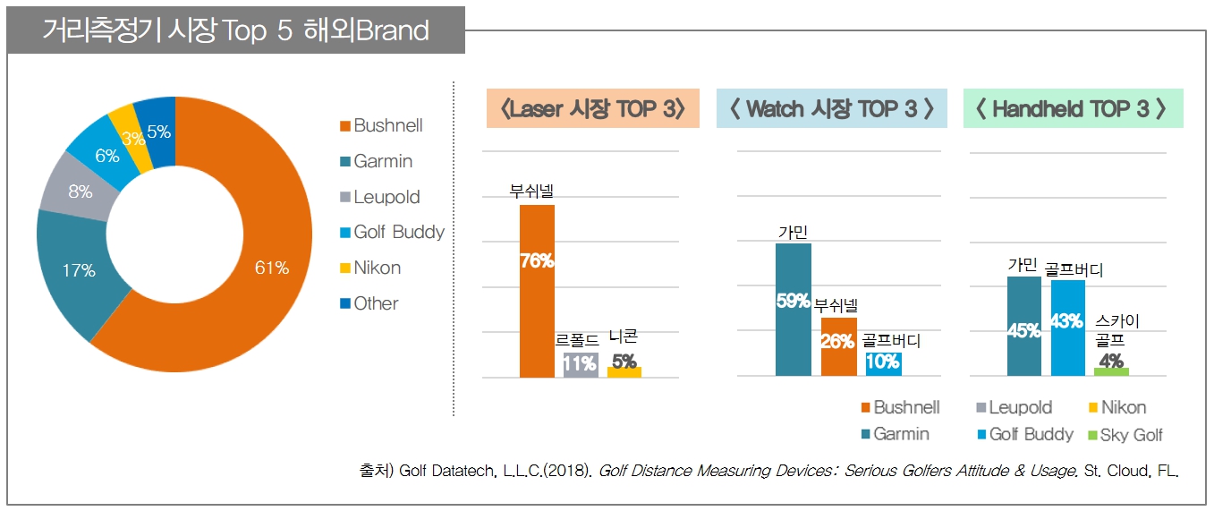 이미지: 거리측정기_해외브랜드