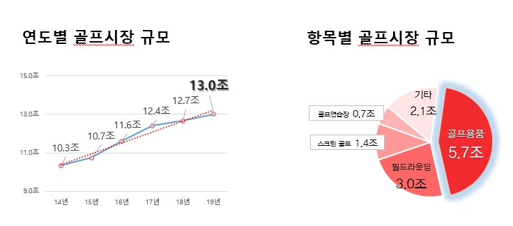 이미지: 골프시장규모