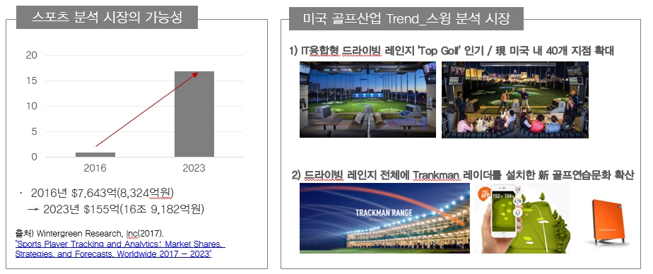 이미지: 론치모니터_시장흐름