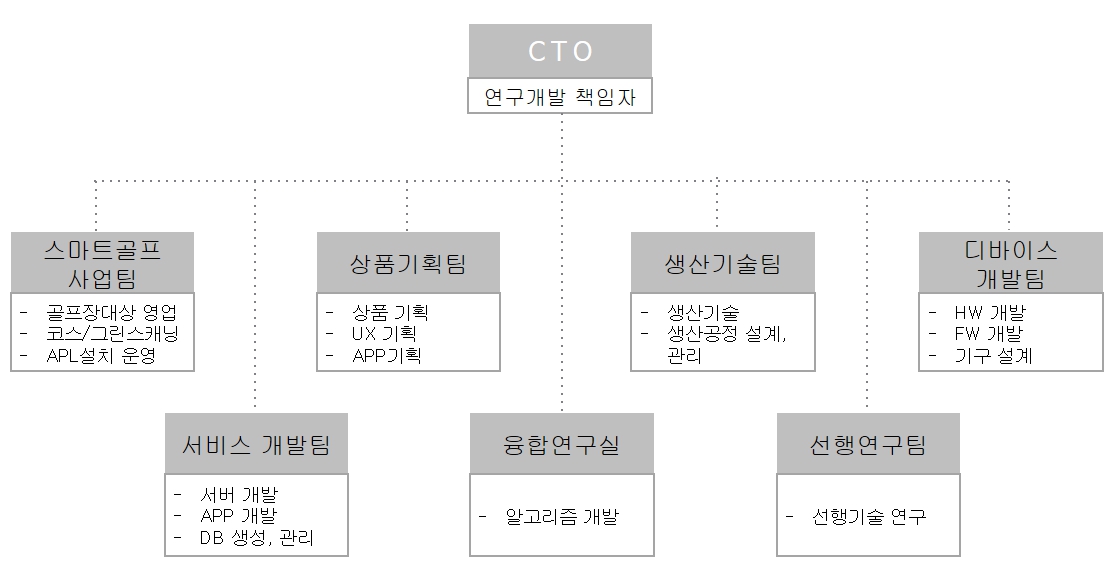 이미지: 연구소조직도