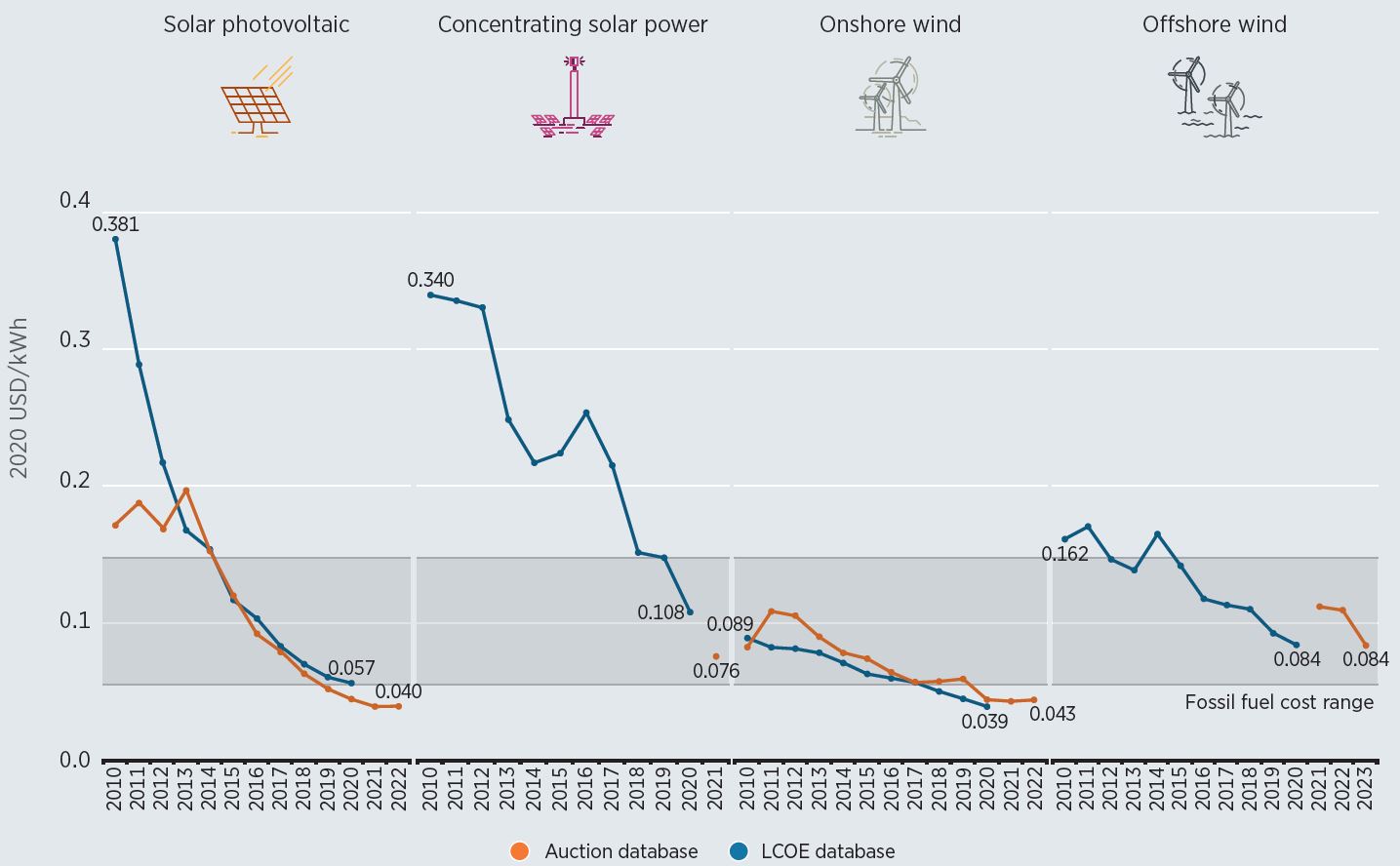 씨에스 베어링 주가 (93) 사진