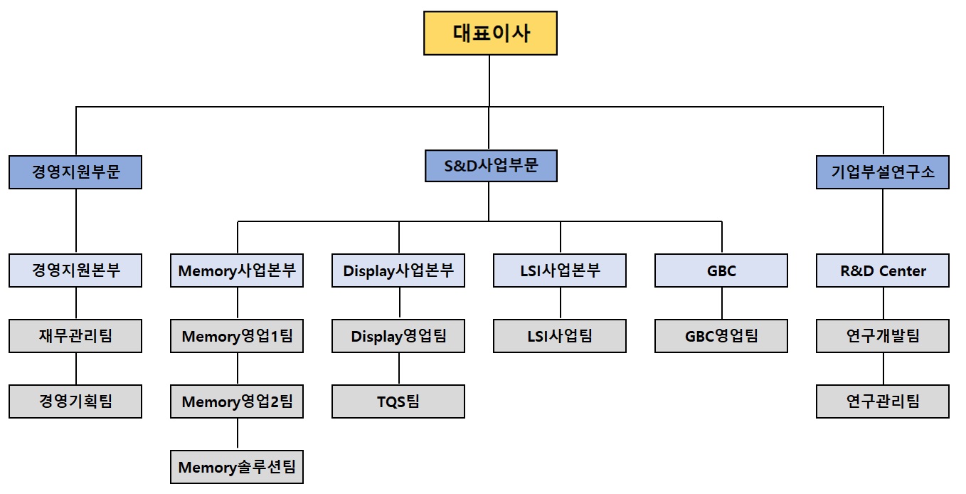 유니트론텍] [정정]투자설명서