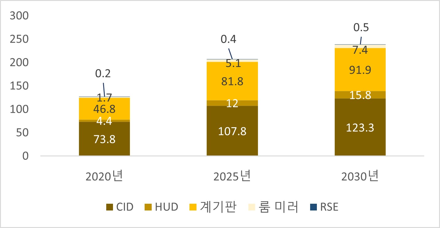 유니트론텍] [정정]투자설명서