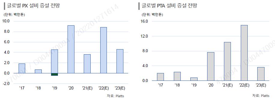 이미지: 글로벌 px수급전망