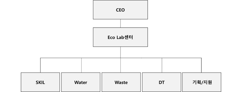 이미지: 연구 개발 담당 조직