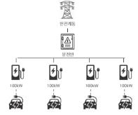 이미지: 1대1 충전제어시스템