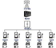 이미지: 1대n 지능형 다중 충전제어시스템