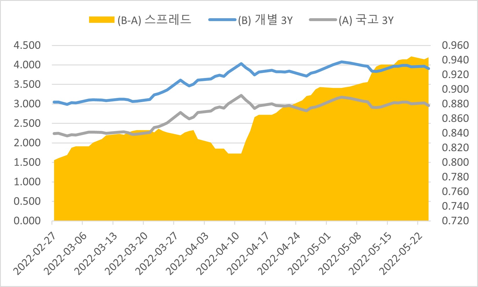 해태제과식품] 투자설명서