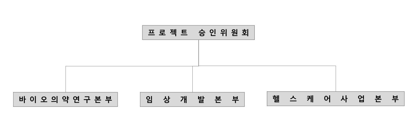 이미지: 연구개발조직도