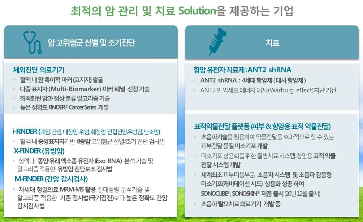이미지: 영업개황