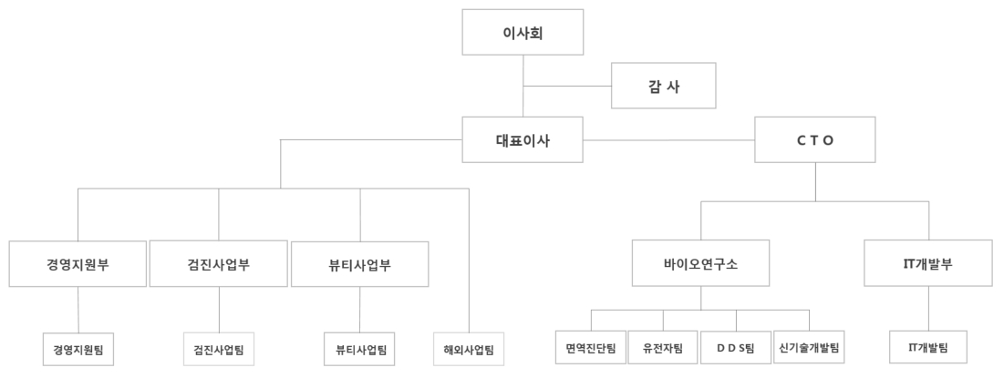 이미지: 조직도