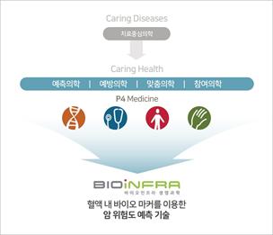 이미지: 4P 시스템 기반 플랫폼