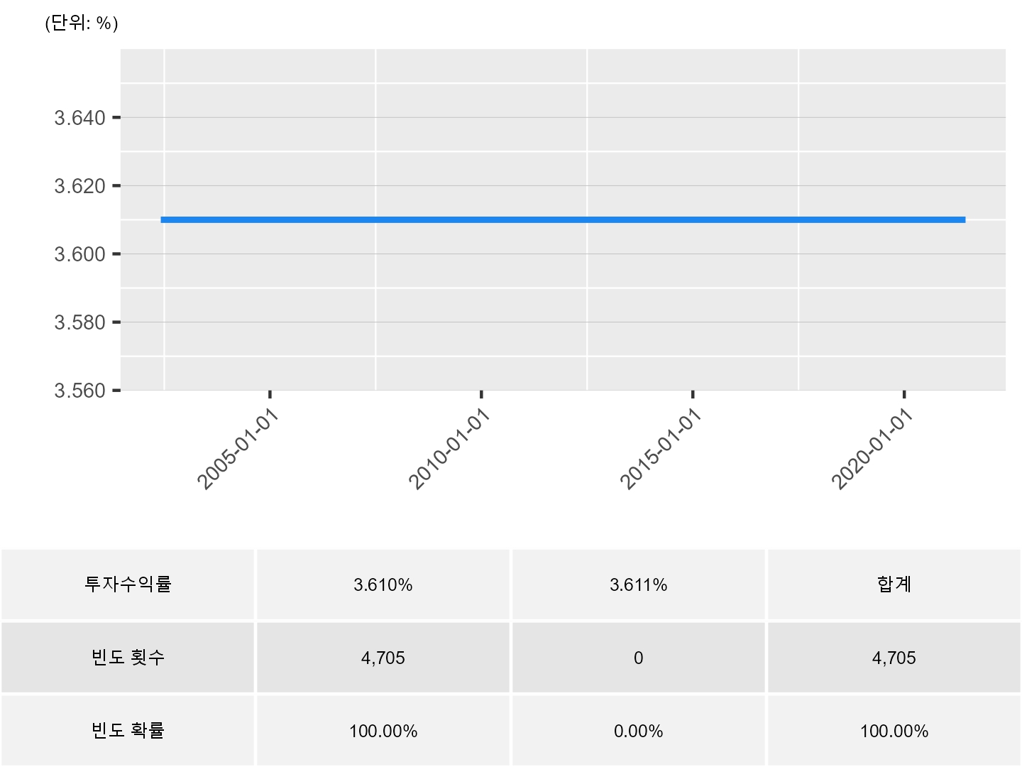 일괄신고추가서류