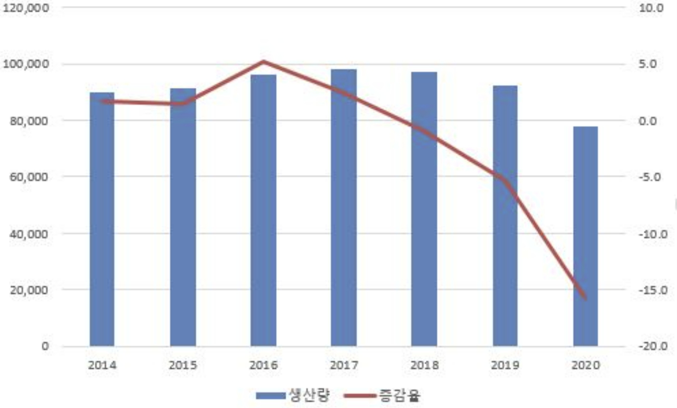 진양화학] [정정]증권신고서(지분증권)