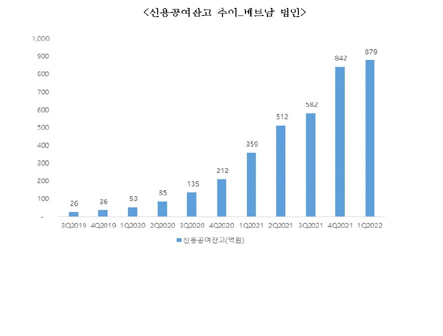 이미지: 신용공여잔고 추이