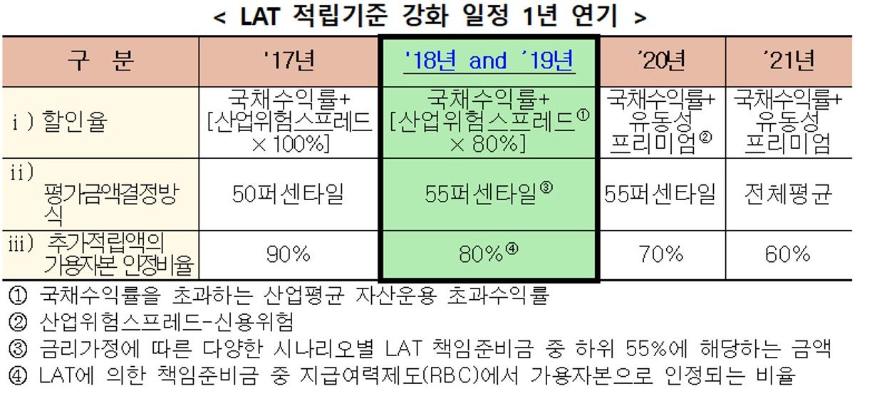 이미지: lat적립기준 연기