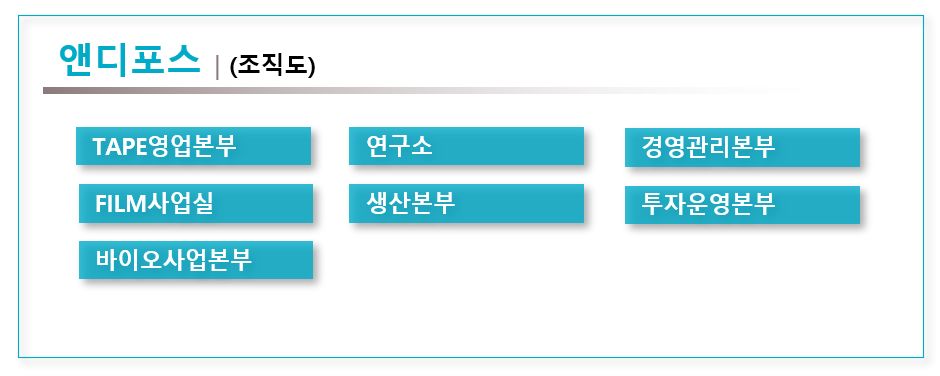 이미지: 조직도