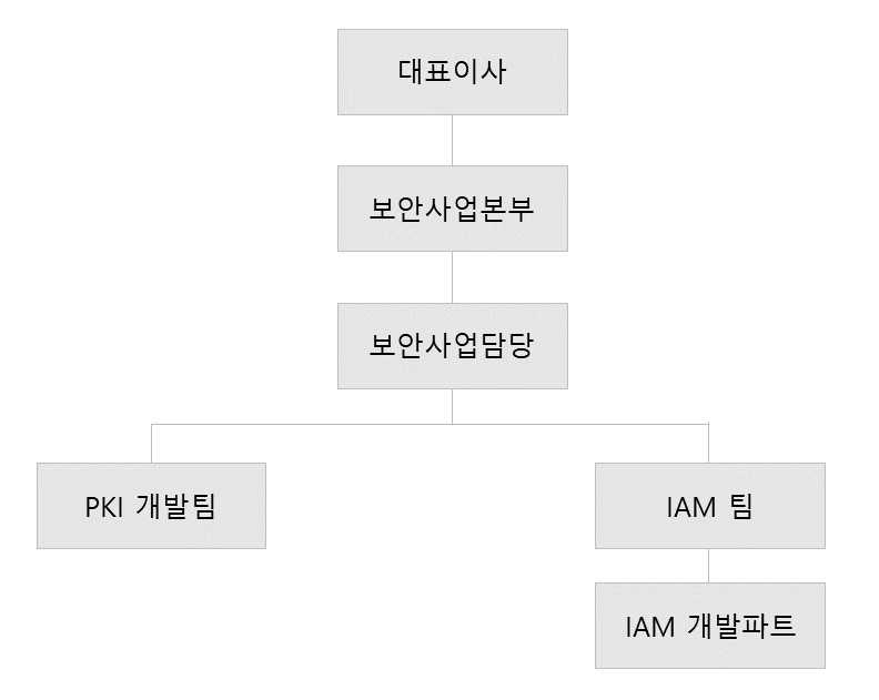 이미지: 이니텍 연구개발조직