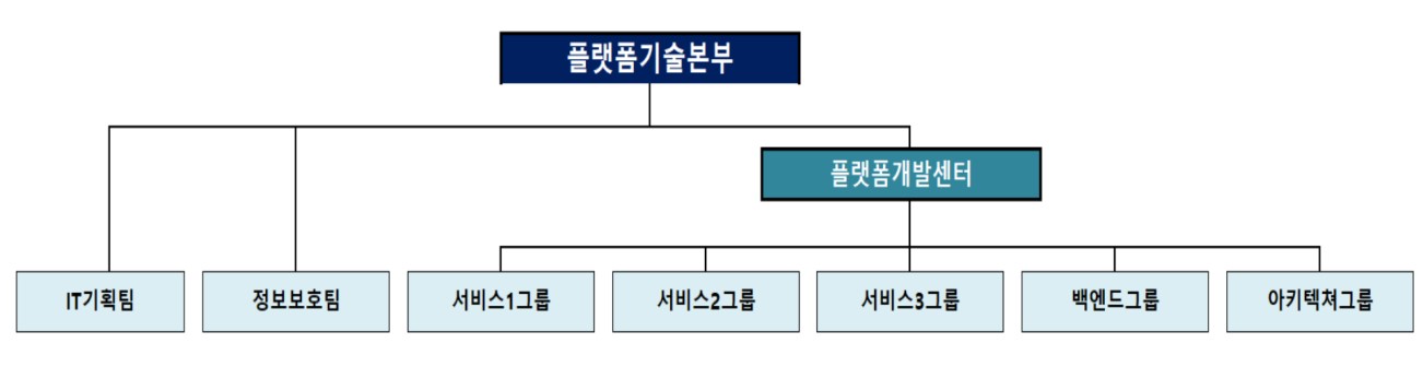 이미지: 연구개발 조직도