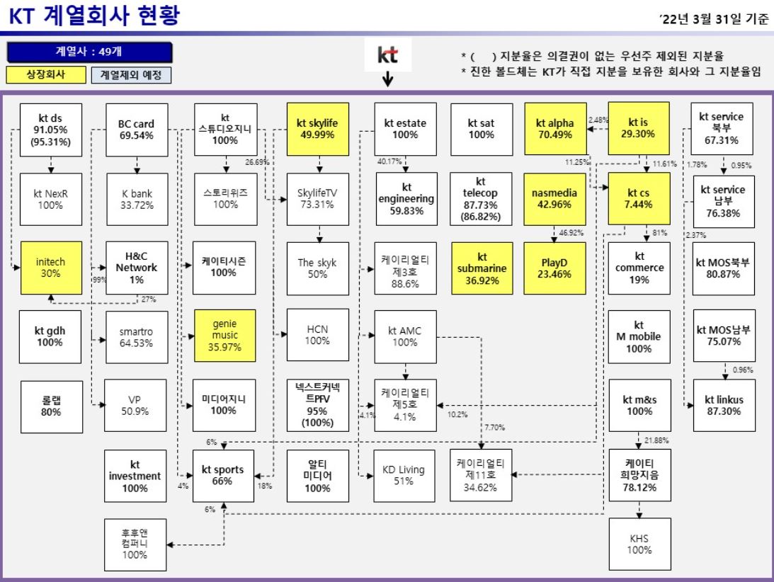 이미지: kt 계열사_22.03.31