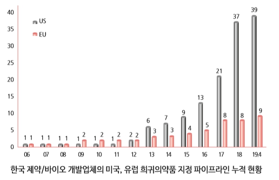 이미지: 출처: 보건산업진흥원