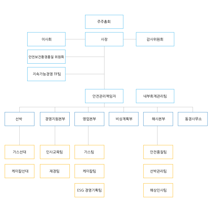 이미지: 조직도