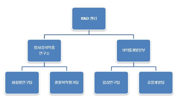 이미지: 연구소 조직도