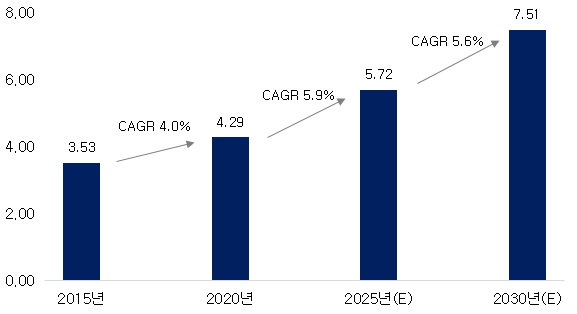 이미지: Global Radiopharmaceuticals Market to 2030