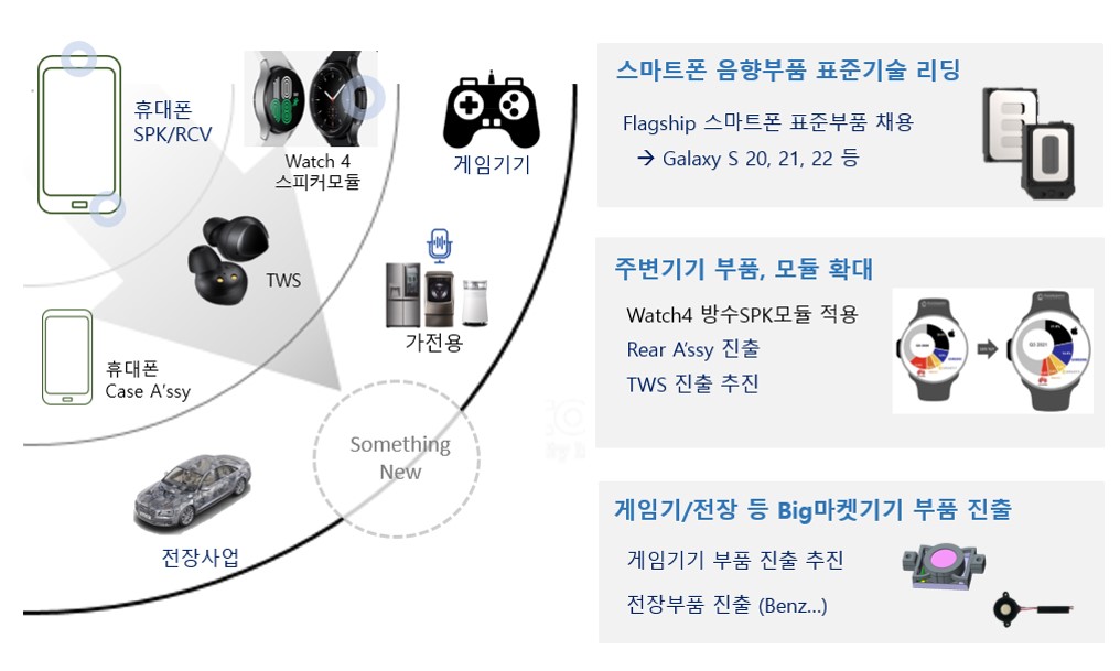 이미지: it부품 사업 구조도