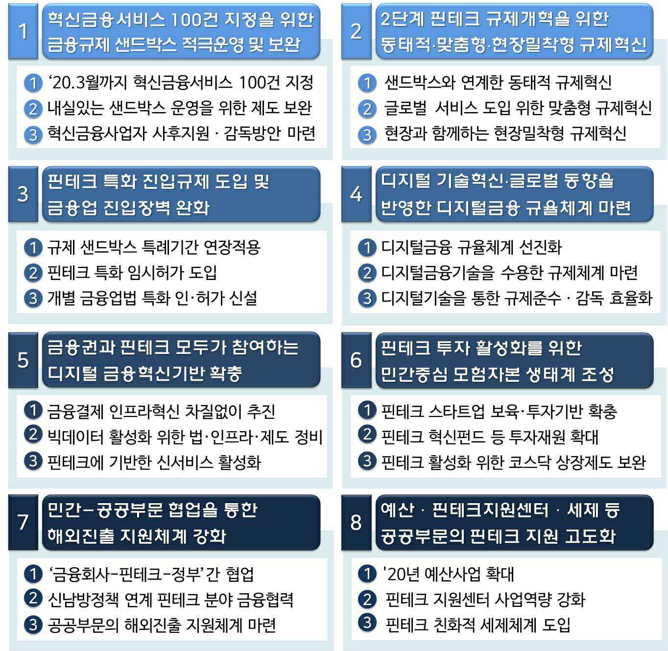 이미지: 핀테크 스케일업 추진전략 발표