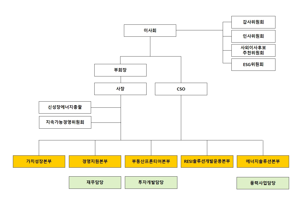 SK디앤디] [정정]증권신고서(채무증권)