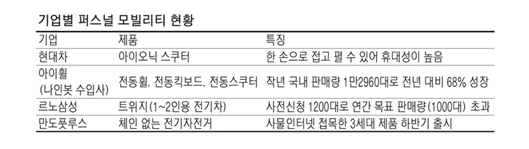 이미지: 11