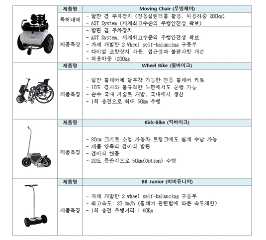 이미지: 2