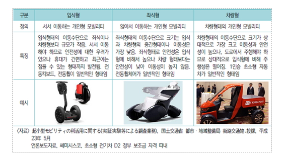 이미지: 7