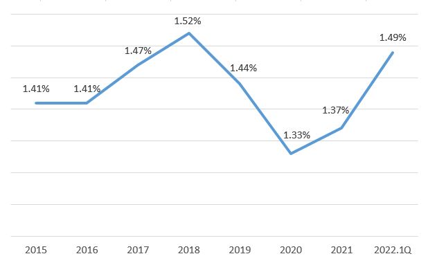 이미지: 우리은행_nim추이