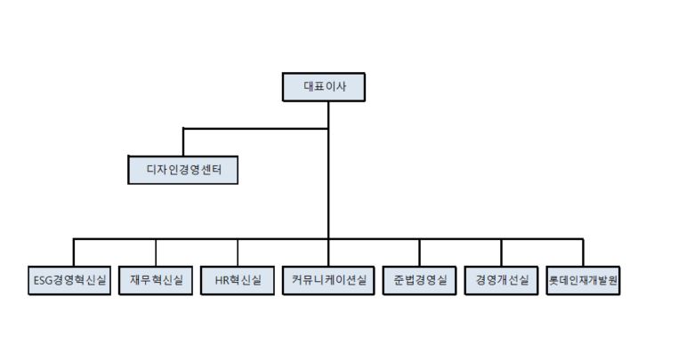 이미지: 조직도(22.3.31.기준)