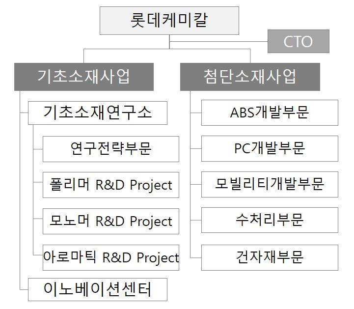 이미지: rnd 조직