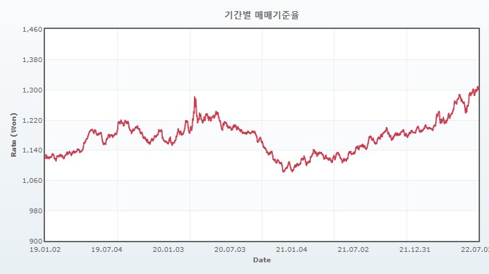 환율.jpg
