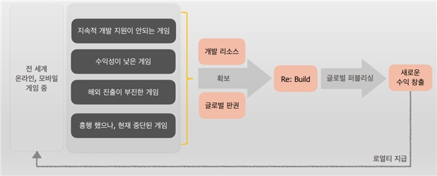 이미지: 사업구조