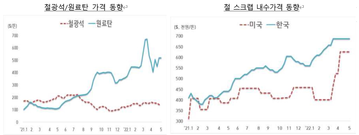 이미지: 원재료 가격 변동 관련 지표