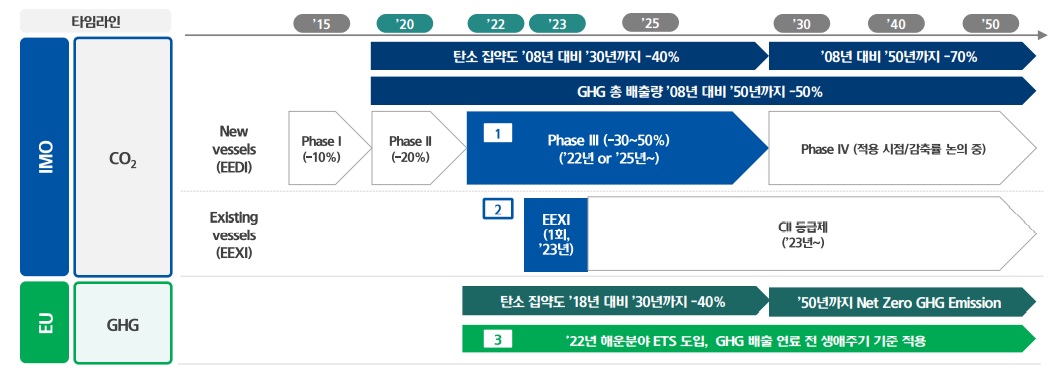 이미지: [환경규제 타임라인]