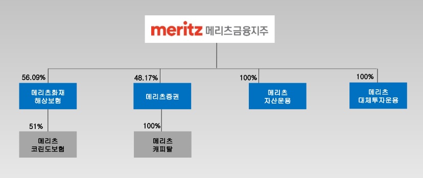 이미지: 계통도