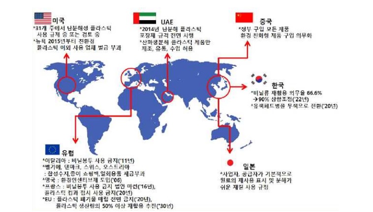 이미지: 국가별 난분해성 플라스틱 관련 정책