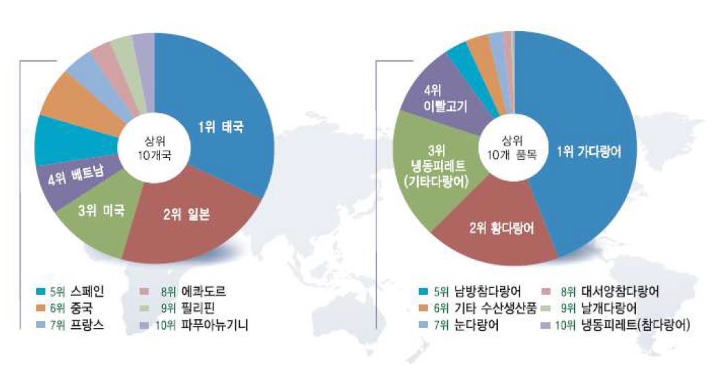 이미지: 국내 원양어획물 수출