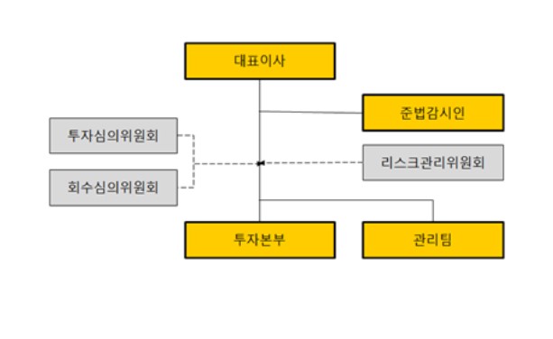 이미지: 조직도