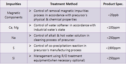 이미지: [불순물 종류에 따른 공정 제어 방법]