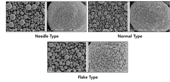 이미지: [전구체 표면 일차입자의 형상 별 전구체 종류]