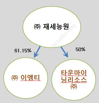 이미지: 계통도