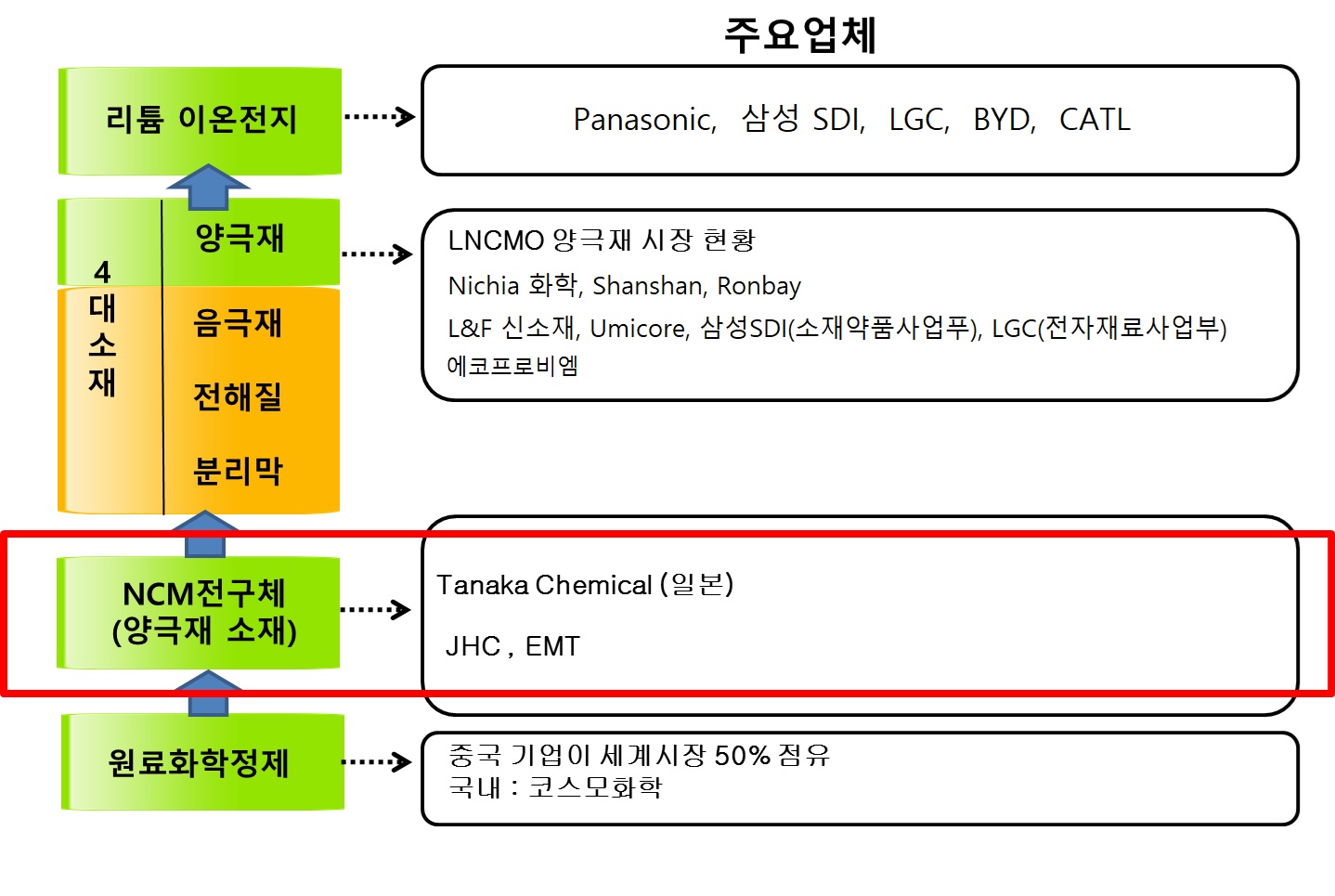 이미지: 출처: 당사 IR자료