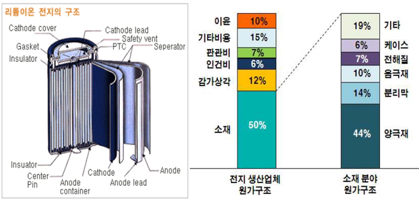 이미지: 출처: 당사 IR자료